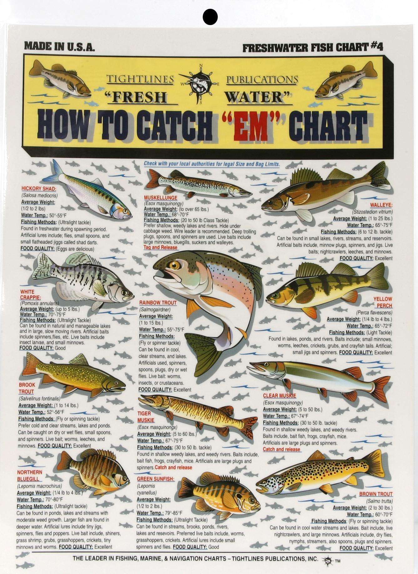 tightline publications how to catch quot em quot freshwater chart muskie size chart