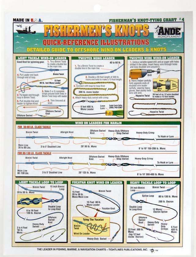 Knot Tying Chart