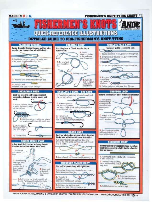 Tightline Publications Knot Tying Chart - Most Important Fishing Knots |  OutdoorShopping.com at OutdoorShopping